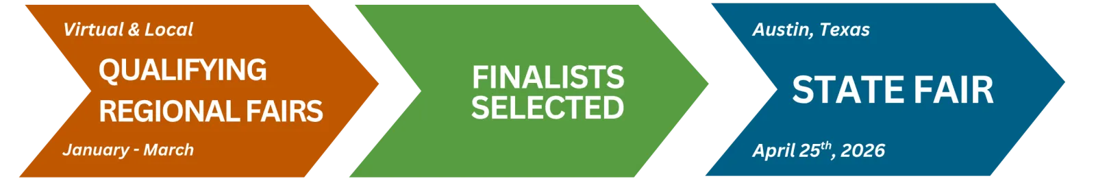 Updated Arrow timeline