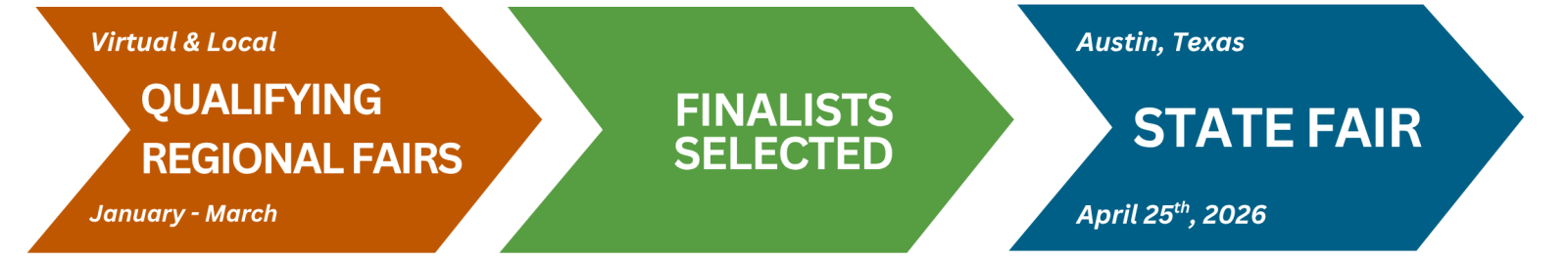 Updated Arrow timeline