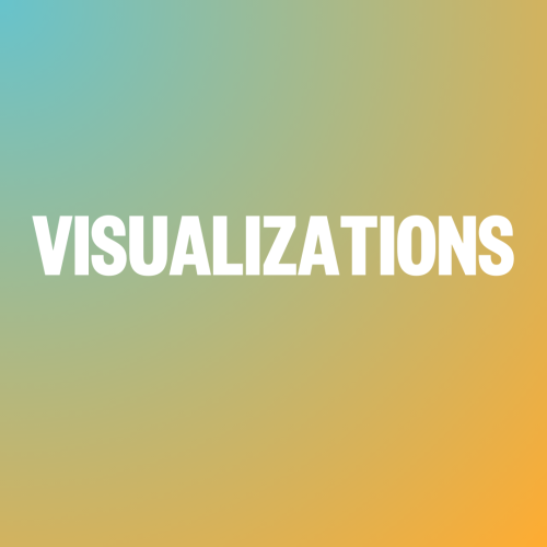 visualizations