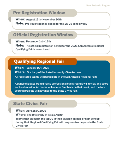 San Antonio Regional fair graphic