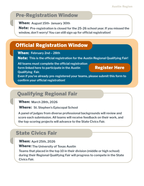 Austin Timeline- Official Registration Period