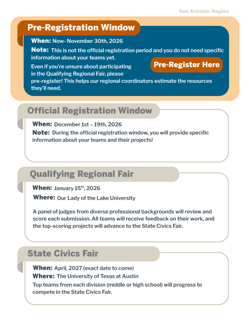 San Antonio Regional Fair Timeline
